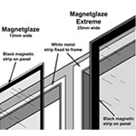 Easyfix Magnetglaze  - Detachable Magnetic Glazing