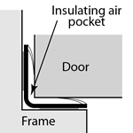 acoustic and smoke insulated by air pocket