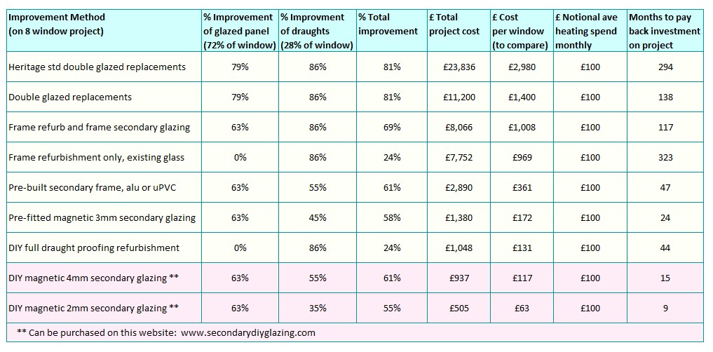 window insulation payback chart