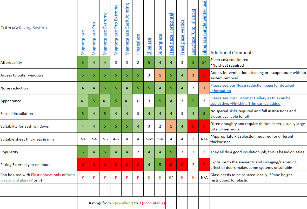 System picking spreadsheet 